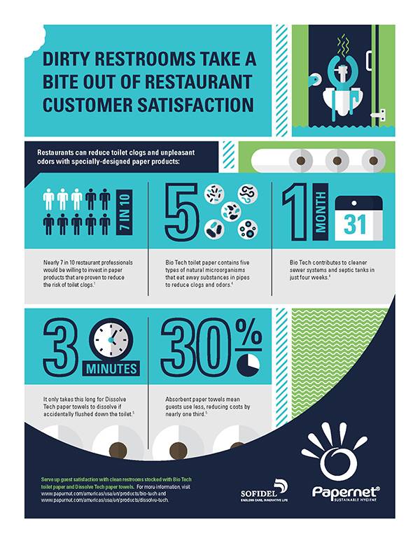 Strategy-Section_Restaurant-Infographic_Page_2_600ppx.jpg