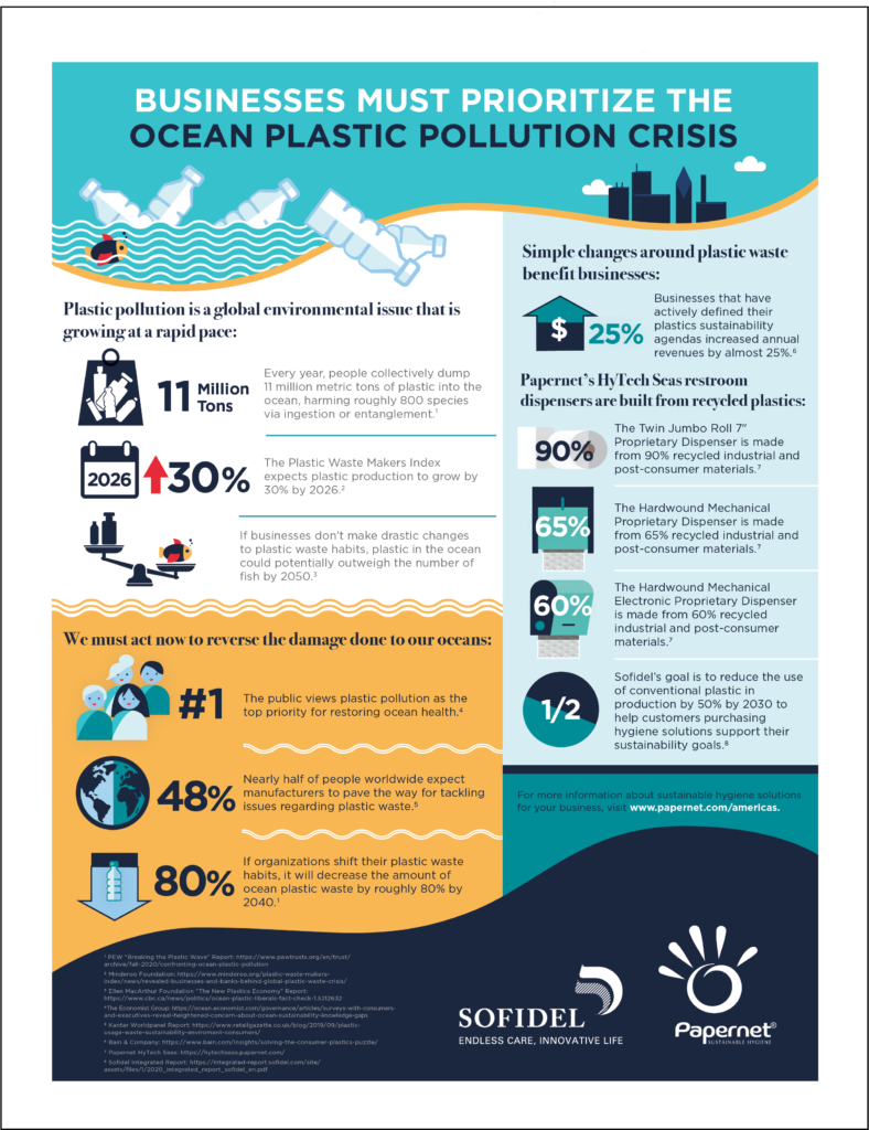 Sofidel Ocean Plastic Pollution Crisis Infographic